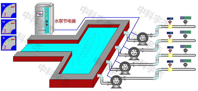 水泵供水系統(tǒng)，水泵節(jié)電器